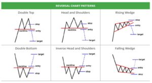 Chart Patterns Cheat Sheet PDF Free
