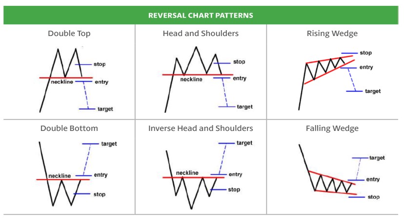 Chart Patterns Cheat Sheet PDF 